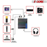 5Core Audio DJ Mixer 20 Channel Sound Board Console w 24 SPX Effect 48V Phantom Power